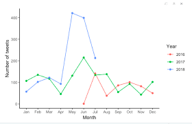 0 ответов 0 ретвитов 0 отметок «нравится». Elon Musk Twitter A Frequency And Sentiment Analysis On By Joy Harjanto Towards Data Science