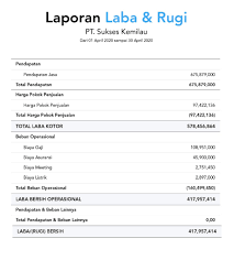 5 Contoh Laporan Keuangan Yang Sering Digunakan Serta Fungsinya