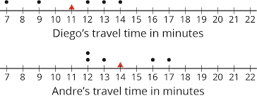 Lesson 10 Finding And Interpreting The Mean As The Balance Point W A Which Ones Doesn T Belo Free Teacher Lesson Plans Teacher Lesson Plans Middle School Math