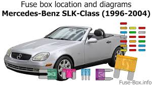 Open the front passenger door. Fuse Box Location And Diagrams Mercedes Benz Slk Class 1996 2004 Youtube
