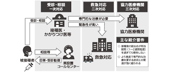このアカウントには、性的興奮を催すリンクや破廉恥な画像を多数含みます。 もし嫌悪感を感じたらミュートないしはブロック下さい。 #uncensored #無修正 #pornstar #av女優. æ–°åž‹ã‚³ãƒ­ãƒŠãƒ¯ã‚¯ãƒãƒ³ã«ãŠã'ã‚‹å‰¯åå¿œã¸ã®å¯¾å¿œ ç¥žå¥ˆå·çœŒãƒ›ãƒ¼ãƒ ãƒšãƒ¼ã‚¸