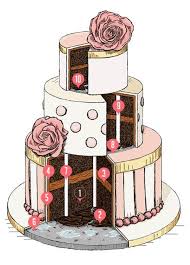 Anleitung Mehrstockige Torten Stapeln Mann Backt Mehrstockige Torte Torten Torten Rezepte