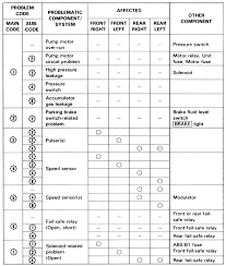 Repair Guides