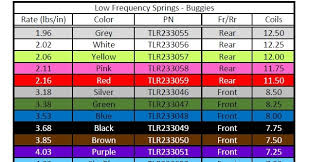 Team Losi Racing Tlr 1 10 Spring Chart 2019