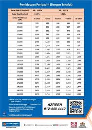 Bank rakyat medan gopeng ipoh, gopeng. Pembiayaan Pembiayaan Peribadi Bank Rakyat Medan Gopeng Facebook