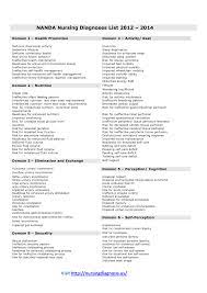Pin On Nursing