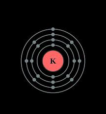 See The Electron Configuration Diagrams For Atoms Of The Elements Electron Configuration Potassium Atom Atom