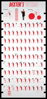 infographic dexters victims by shahed syed collider