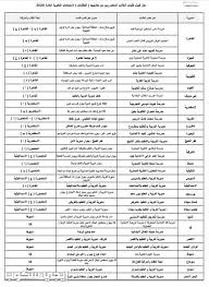 Maybe you would like to learn more about one of these? ØªØ¸Ù„Ù…Ø§Øª Ø§Ù„Ø«Ø§Ù†ÙˆÙŠØ© Ø§Ù„Ø¹Ø§Ù…Ø© 2020 Ù…ÙˆØ¹Ø¯ Ø§Ù„ØªÙ‚Ø¯ÙŠÙ… ÙˆØ®Ø·ÙˆØ§Øª ØªÙ‚Ø¯ÙŠÙ… Ø§Ù„ØªØ¸Ù„Ù… ÙˆÙ…Ø¹Ø±ÙØ© Ù†ØªÙŠØ¬Ø© Ø§Ù„ØªØ¸Ù„Ù…Ø§Øª Ø¥ÙŠØ¬ÙŠ Ø³ÙƒÙˆØ¨