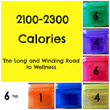 Calorie Chart 2100 2300 21dayfix 21 Day Fix Tools 21