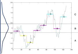 Check spelling or type a new query. Msax Multivariate Symbolic Aggregate Approximation For Time Series Classification Springerlink