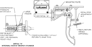 Wilwood Disc Brakes Pedal Assemblies Tech Tips