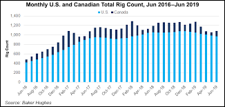 Schlumberger Expecting Nam Land Activity To Plunge 10