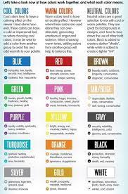 What Does Your Colour Choice Say About Your Brand Write On Track Color Meanings Color Meaning Personality Color Psychology