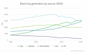 5 charts that show renewable energys latest milestone the