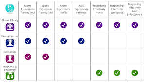 Micro Expressions Training Subtle Expression Training