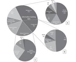 Large Pie Chart Shows Percentage Rounded To The Nearest