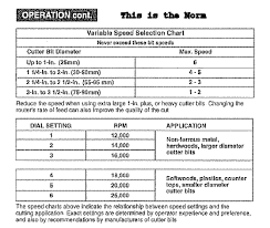 Router Speed Guide Router Forums