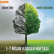 Erken Tani Kanser Tedavisinde Basari Sansini Arttiran En Onemli Faktordur Kudretgoz Goz Hastane Saglik Kanserhaftasi Turkiye 7 Nisan Nisan