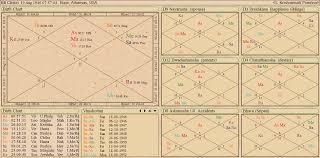 Precise Free Death Chart Astrology The 8th House In Astrology