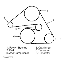 2003 Ford Escape Serpentine Belt Routing And Timing Belt Diagrams