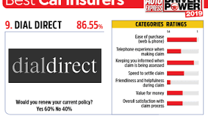 The uk's best pet insurance for 2021 looking for top rated protection for your furry friend? Best Car Insurance Companies Auto Express