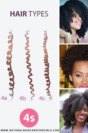 How To Grow Kid S Natural Hair For Beginners Part 3 Hair Types And How To Identify Your Hair Type In 2 Easy Steps Natural Hairstyles For Kids Natural Hair Styles Natural