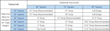 Not sure what size tablecloth to get? Tablecloth Sizing Chart Ifabric