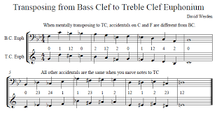 Baritone Horn Fingering Chart 2019