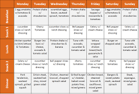 Sample Of Dot S Weekly Meal Menu Ketogenic Diet Meal Plan Diet Meal Plans Diet Loss