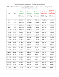 Anesthetic Drug Calculator