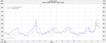 Sandisk Stock Profit From An Imminent Breakdown In Sndk