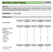 Soegiri lamongan laporan tugas akhir ilmiah ini telah diuji dan dinilai oleh panitia penguji pada program studi di ploma iii keperawatan fakultas vokasi universitas airlangga pada tangga l 16 juni 2020 Https Www Umla Ac Id Download File Materi Konsep Slki Dpp Ppni Rev Pdf