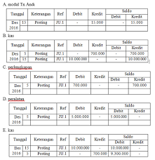 Untuk jawabannya saya beri tanda cetak tebal (bold). Latihan Soal Ujian Nasional 2019 Ekonomi Sma Dan Pembahasannya