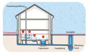 Maybe you would like to learn more about one of these? Kanal Lexikon Worterbuch Zu Abwasser Und Kanal