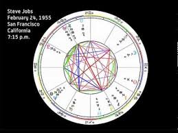 Steve Jobs Natal Chart Analyzed