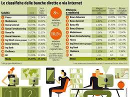 La Mia Banca E Il Mio Conto Sono Sicuri Ecco Le Classifiche Della Salute Corriere It