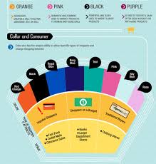 Colour Psychology How Do Colours Affect Purchases Website Color Schemes Color Psychology Color