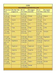 Leo Ascendant Table Ascendanttable Astrology Horoscope Zodiac Madamastrlogy Http Madamastrology Com Category Ascendant Leo Birthday Leo August Born