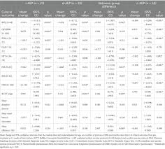 Frontiers | Evaluating a 12-week aerobic exercise intervention in adults  with persisting post-concussive symptoms