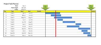 Gantt Chart Template Excel Diagram Download Excel Formulas