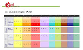 Book Level Conversion Chart Reading Level Chart Chart
