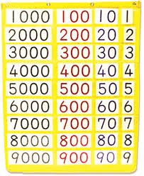 Large Decimal Pocket Chart