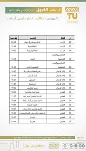 العمل التطوعي قي جامعة الطائف. Ø±Ø§Ø¨Ø· Ø§Ø³Ù…Ø§Ø¡ Ø§Ù„Ù…Ù‚Ø¨ÙˆÙ„ÙŠÙ† Ø¨Ø¬Ø§Ù…Ø¹Ø© Ø§Ù„Ø·Ø§Ø¦Ù Ù„Ù„Ù‚Ø¨ÙˆÙ„ Ø¨Ø§Ù„Ø¬Ø§Ù…Ø¹Ø© Ø¹Ù„Ù‰ Ø¯Ø±Ø¬ØªÙŠ Ø§Ù„Ø¨ÙƒØ§Ù„ÙˆØ±ÙŠÙˆØ³ ÙˆØ§Ù„Ø¯Ø¨Ù„ÙˆÙ… Ù…ÙˆÙ‚Ø¹ Ø´Ù…Ø³ Ø§Ù„Ø§Ø®Ø¨Ø§Ø±ÙŠ