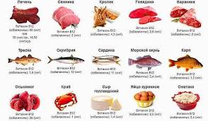 Produkty Bogatye Vitaminom B12 Zdorovoe Pitanie Detoks Diety Poleznye Produkty