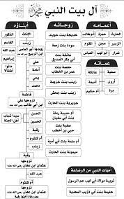 آل بيت النبي صلي الله عليه وسلم islam facts islamic teachings duaa islam