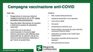 Negli ultimi 7 giorni quasi 100mila dosi di media. In Lombardia Slitta Di Un Mese La Vaccinazione Anti Covid Degli Anziani Fase Due A Fine Marzo