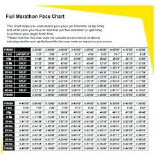 43 true half marathon pace chart min per km