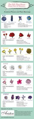 We did not find results for: 27 Best Carnation Plants Ideas Carnations Carnation Flower Plants