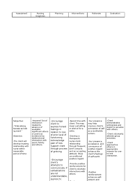 Nursing care plan for cellulitis. Nursing Care Plan Schizophrenia Grief Schizophrenia